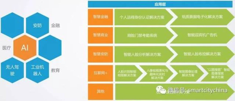 人工智能解决方案