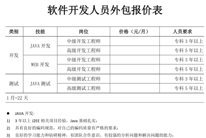 互联网技术正以前所未有的速度改变着我们的工作和生活方式。从办公协作到在线教育，再到日常娱乐，它无处不在。那么，互联网技术究竟还将在哪些方面对人们的工作生活产生影响呢？