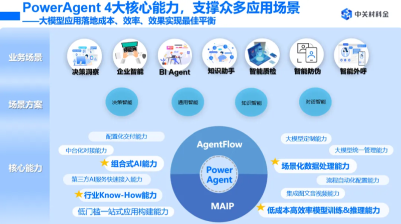 在当今数字化时代，人工智能（AI）已经成为各大企业的核心竞争力之一。对于那些正打算拥抱这一技术浪潮的中小企业而言，“如何成功转型为人工智能企业”成为一个亟待解决的问题。本文将通过具体案例分析和行业数据支持，探讨企业从传统模式向智能化转变的具体路径。