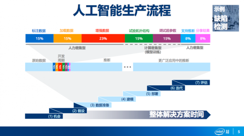 在当今这个技术日新月异的时代，越来越多的企业意识到人工智能（AI）的重要性。但对于许多传统行业而言，如何将人工智能融入企业发展成为了一道难题。