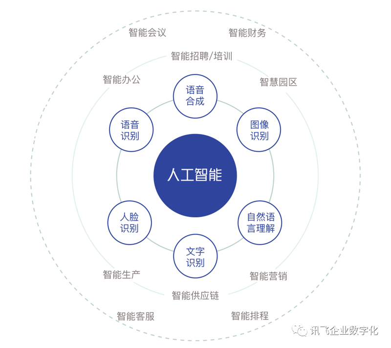 如何打造一家成功的人工智能企业？关键在于创新与实践