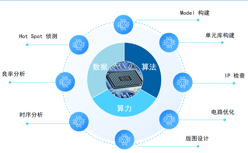 人工智能企业在当今社会扮演着越来越重要的角色，但面对众多选择时，许多企业却感到迷茫。本文将通过具体案例解析如何正确选择适合自己的人工智能解决方案。
