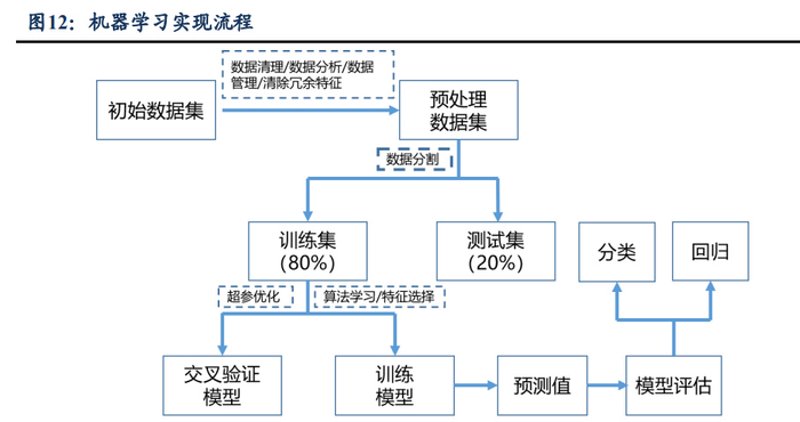 工具推荐类：选择最佳的人工智能训练工具