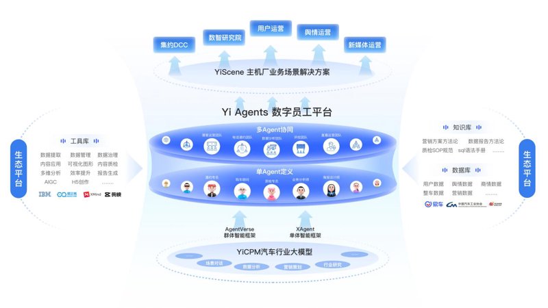 人工智能企业的未来：探索与挑战