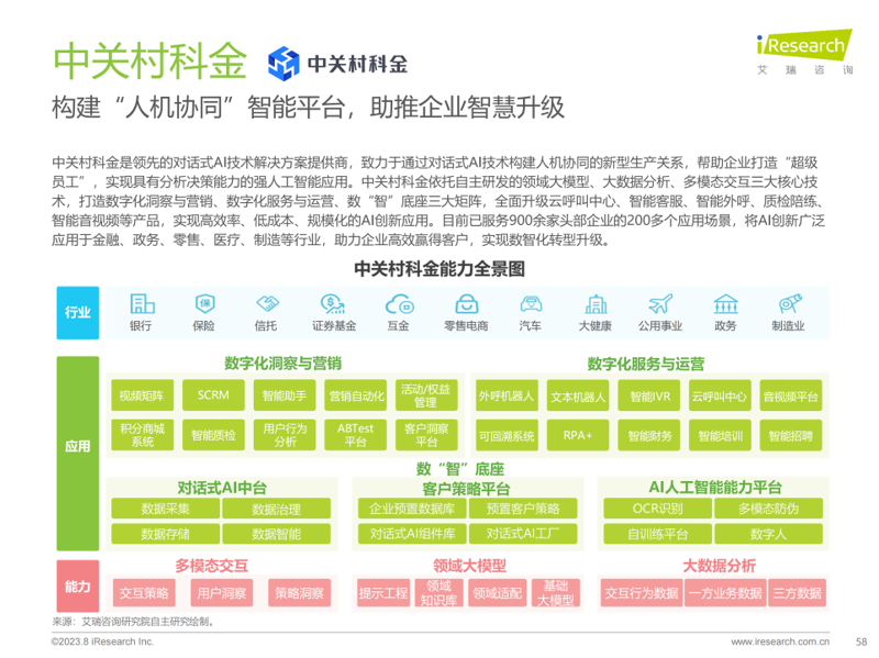 人工智能企业的未来在哪里？